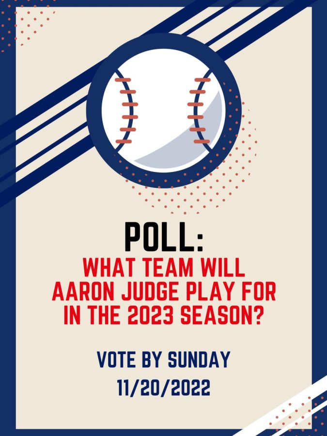POLL: What Team Will Aaron Judge Play for in the 2023 Season?